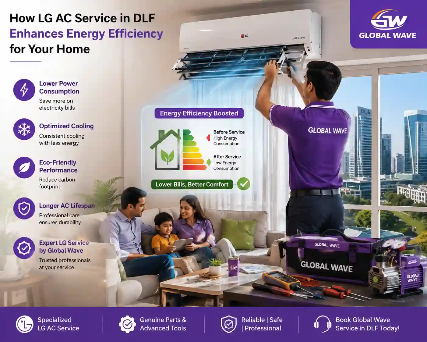 How LG AC Service in DLF Enhances Energy Efficiency for Your Home