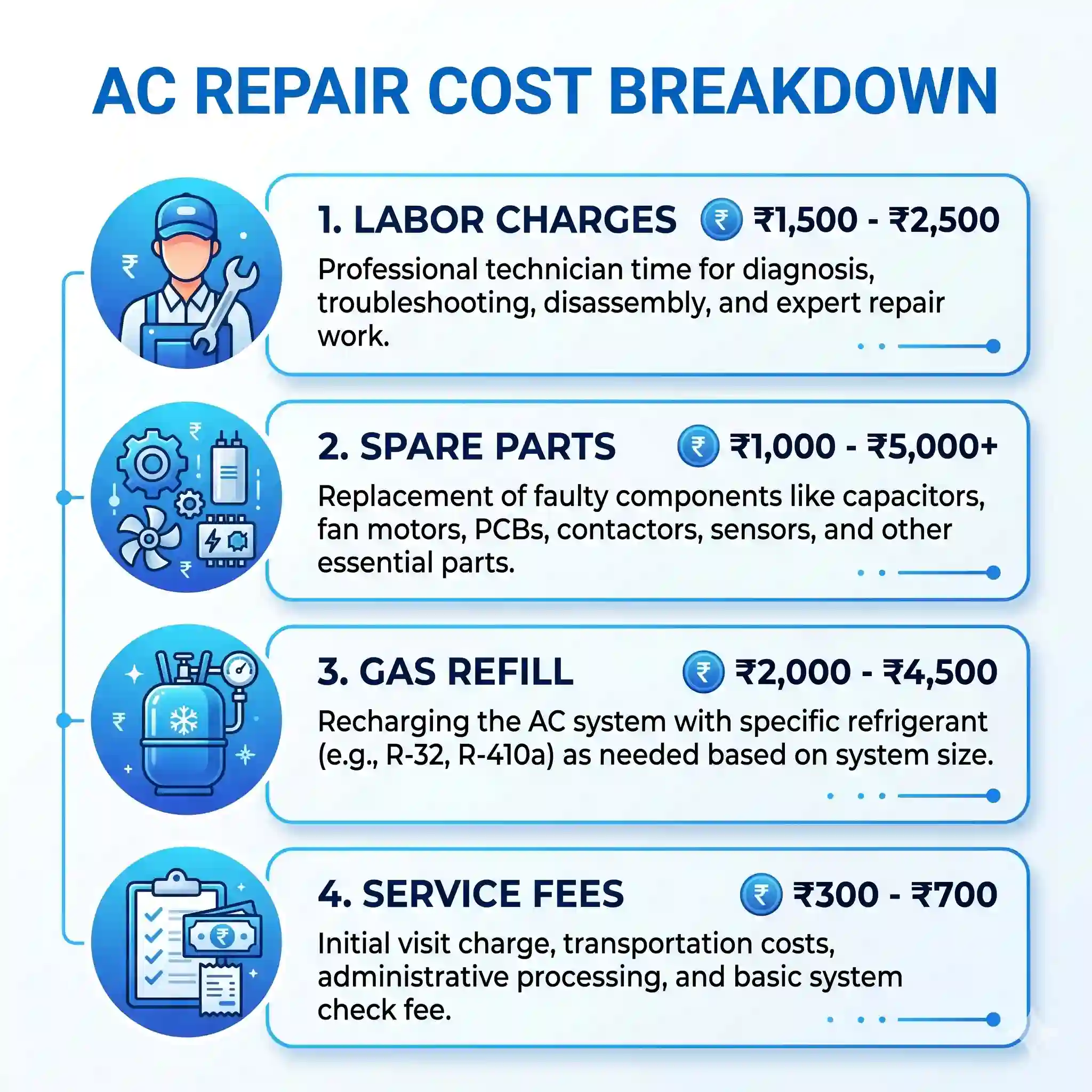 Understanding the Costs of AC Repair Near Me: What to Expect and How to Budget